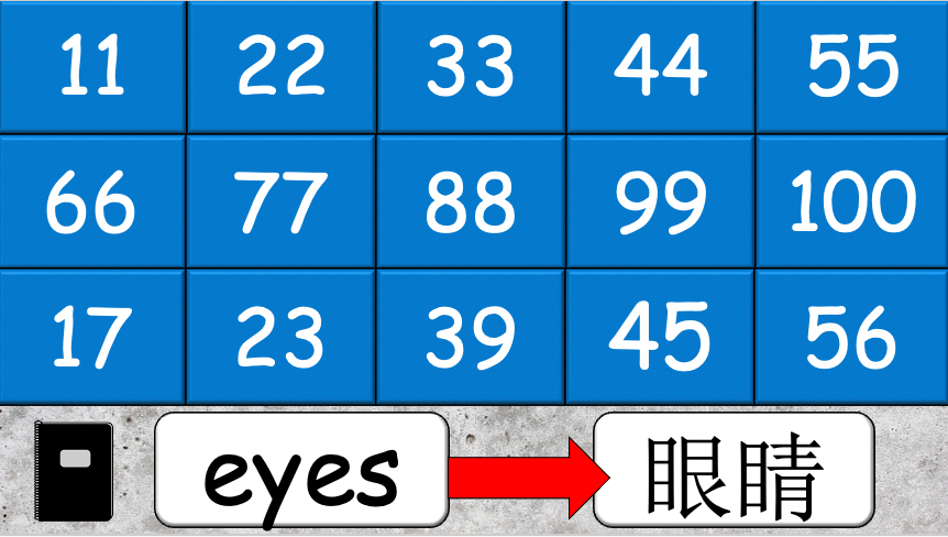 Grade 4 - ESL Lesson - Our Five Senses - PowerPoint Lesson