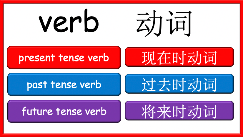 Grade 4 (or 5) - ESL Lesson - Daily Activities (Before/After) - PowerPoint Lesson