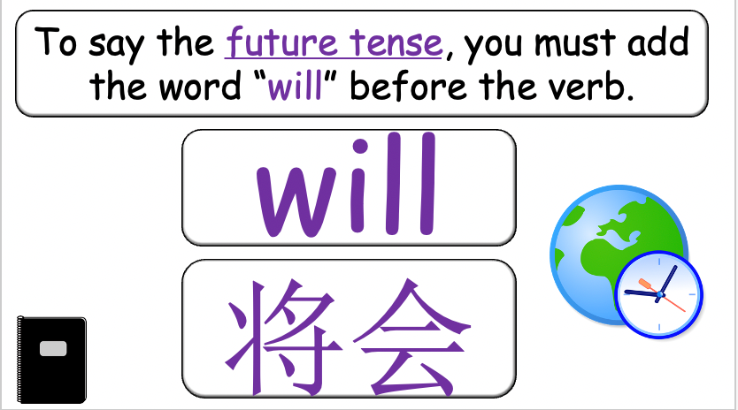 Grade 4 (or 5) - ESL Lesson - Daily Activities (Before/After) - PowerPoint Lesson