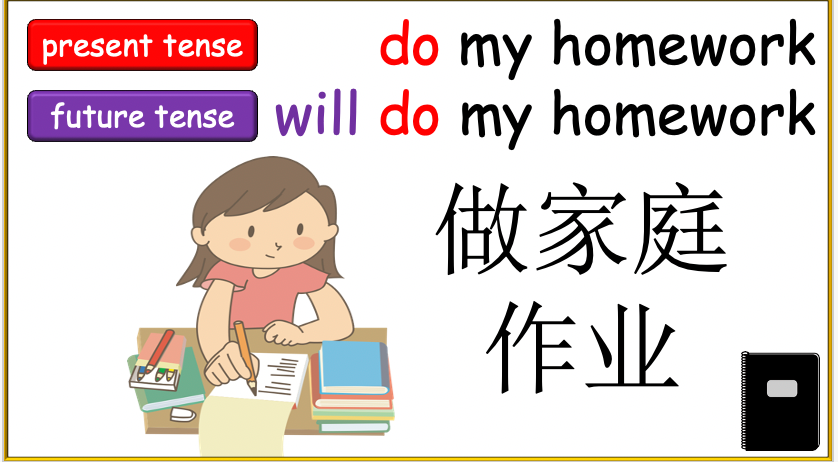 Grade 4 (or 5) - ESL Lesson - Daily Activities (Before/After) - PowerPoint Lesson