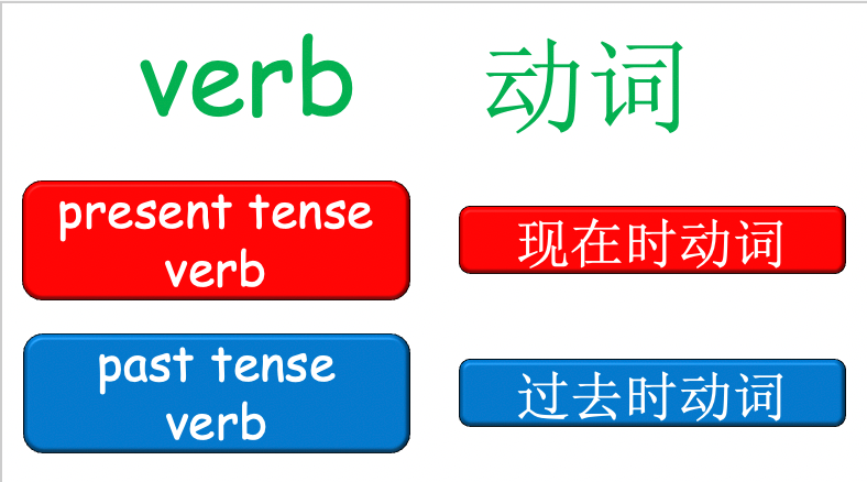 Grade 5-6 - ESL Lesson - What did you do this summer holiday? - PowerPoint Lesson