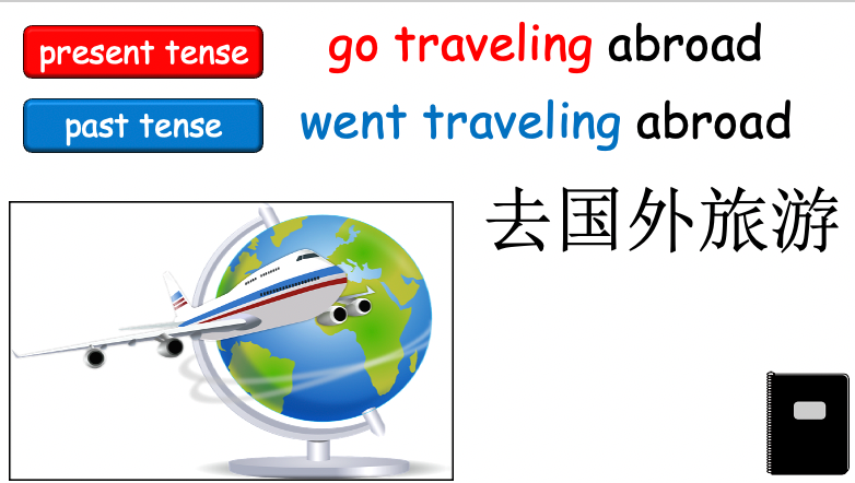Grade 5-6 - ESL Lesson - What did you do this summer holiday? - PowerPoint Lesson