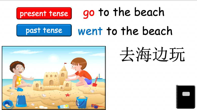 Grade 5-6 - ESL Lesson - What did you do this summer holiday? - PowerPoint Lesson