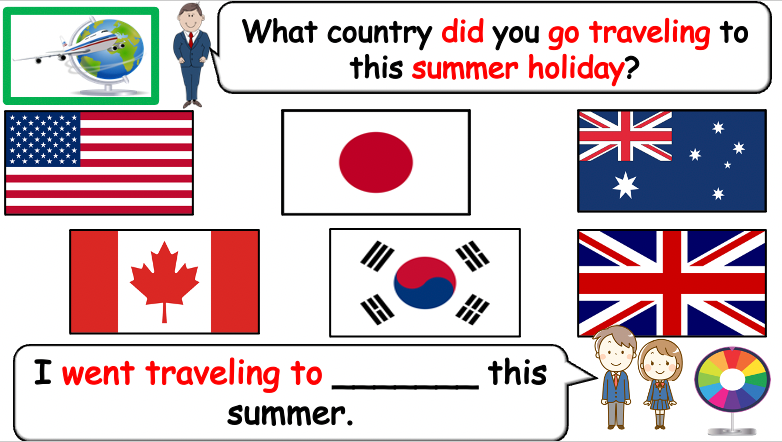 Grade 5-6 - ESL Lesson - What did you do this summer holiday? - PowerPoint Lesson