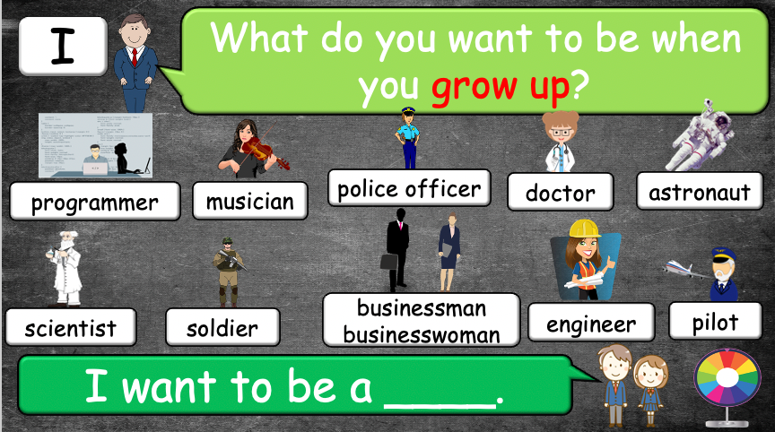 Grade 5-6 - ESL Lesson - First Day of School - Getting to know you - PowerPoint Lesson