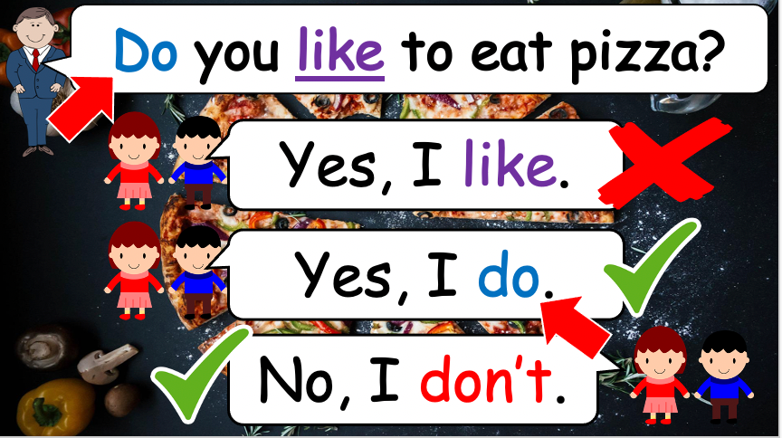 Grade 4-6 - ESL lesson - Do you ever...? - PowerPoint Lesson