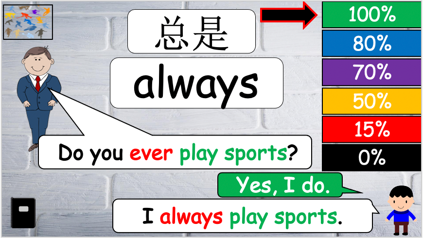Grade 4-6 - ESL Lesson - Adverbs of Frequency - PowerPoint Lesson