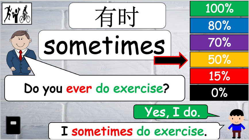 Grade 4-6 - ESL Lesson - Adverbs of Frequency - PowerPoint Lesson