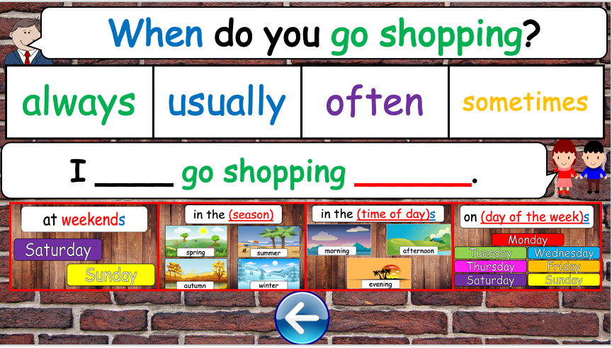 Grade 4-6 - ESL Lesson - Adverbs of Frequency - PowerPoint Lesson