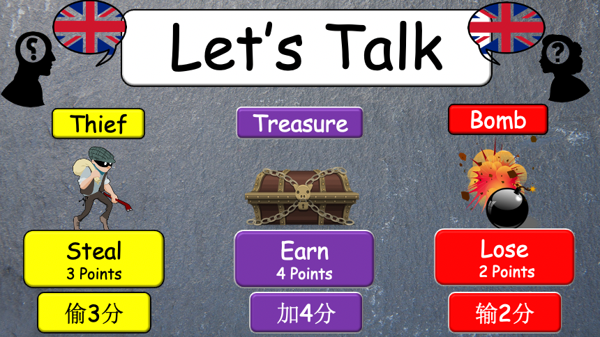 Grade 4-5 - ESL Lesson - School Subjects (Part 1) + How Often? - PowerPoint Lesson