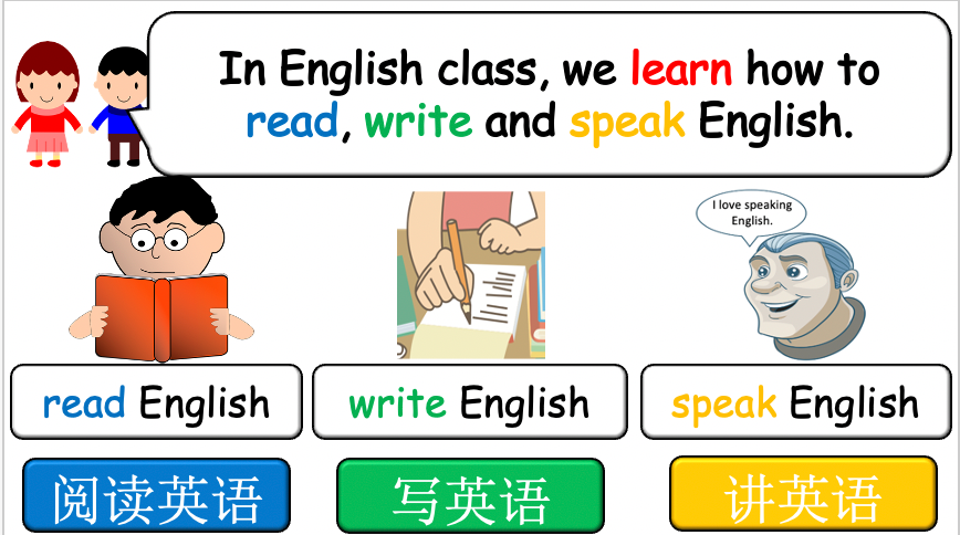 Grade 4-5 - ESL Lesson - School Subjects (Part 2) + What do you learn? - PowerPoint Lesson