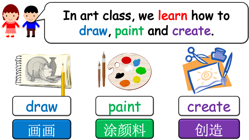 Grade 4-5 - ESL Lesson - School Subjects (Part 2) + What do you learn? - PowerPoint Lesson