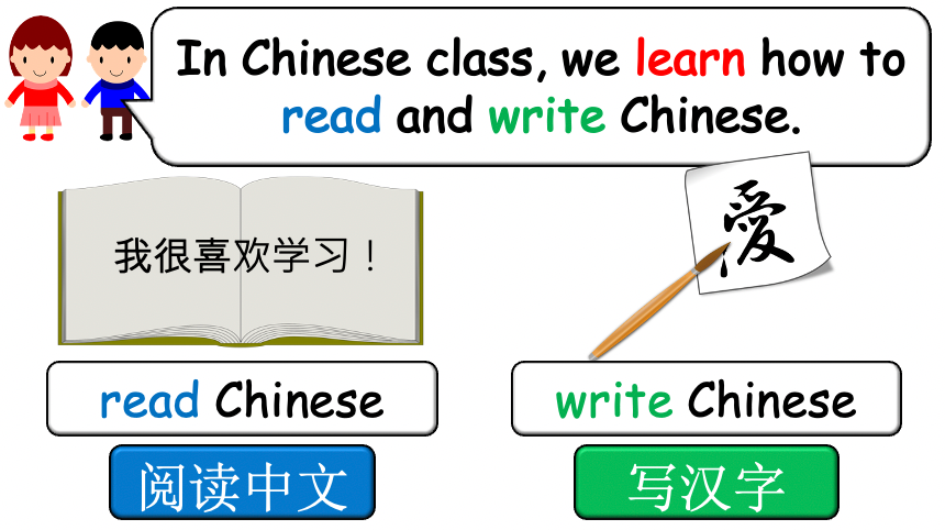 Grade 4-5 - ESL Lesson - School Subjects (Part 2) + What do you learn? - PowerPoint Lesson