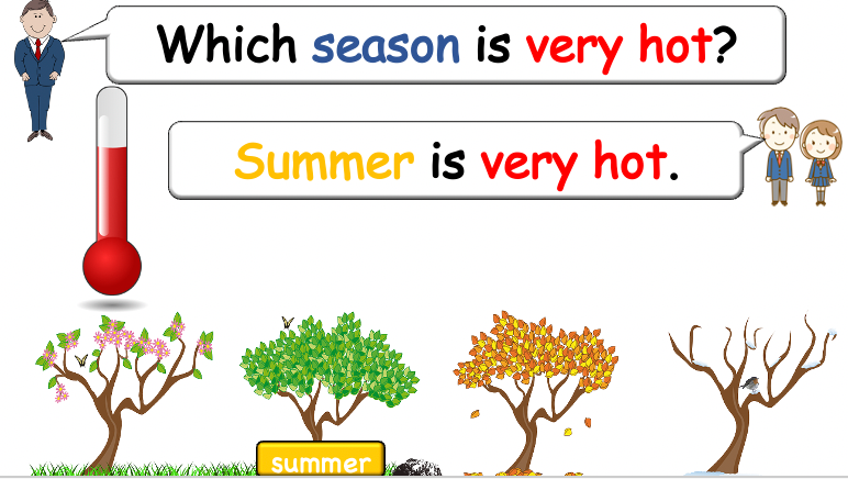 Grade 1-2 - ESL Lesson - Seasons - Part 1 - Weather and Adjectives - PowerPoint Lesson