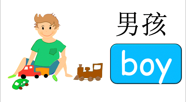 Grade 2-3 - ESL Lesson - My Family - PowerPoint Lesson