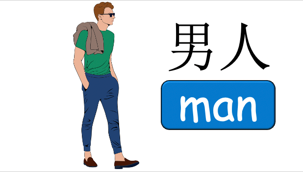 Grade 2-3 - ESL Lesson - My Family - PowerPoint Lesson
