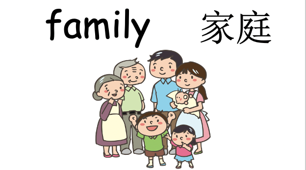 Grade 2-3 - ESL Lesson - My Family - PowerPoint Lesson