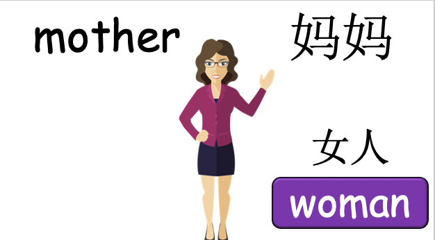 Grade 2-3 - ESL Lesson - My Family - PowerPoint Lesson