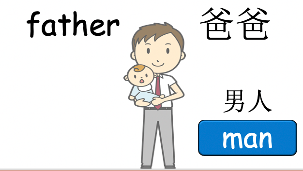 Grade 2-3 - ESL Lesson - My Family - PowerPoint Lesson