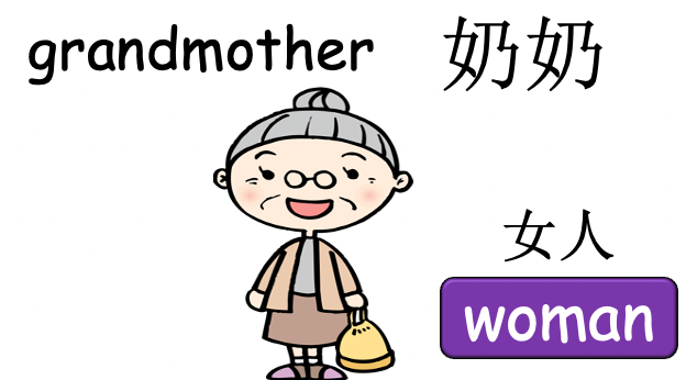 Grade 2-3 - ESL Lesson - My Family - PowerPoint Lesson