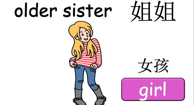 Grade 2-3 - ESL Lesson - My Family - PowerPoint Lesson