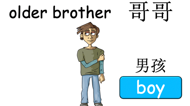 Grade 2-3 - ESL Lesson - My Family - PowerPoint Lesson