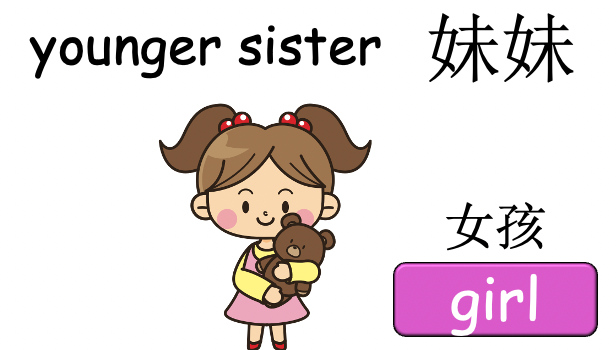 Grade 2-3 - ESL Lesson - My Family - PowerPoint Lesson