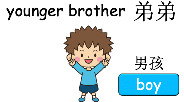 Grade 2-3 - ESL Lesson - My Family - PowerPoint Lesson