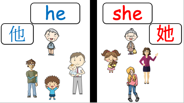 Grade 2-3 - ESL Lesson - My Family - PowerPoint Lesson