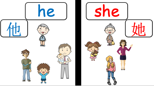 Grade 2-3 - ESL Lesson - My Family - PowerPoint Lesson
