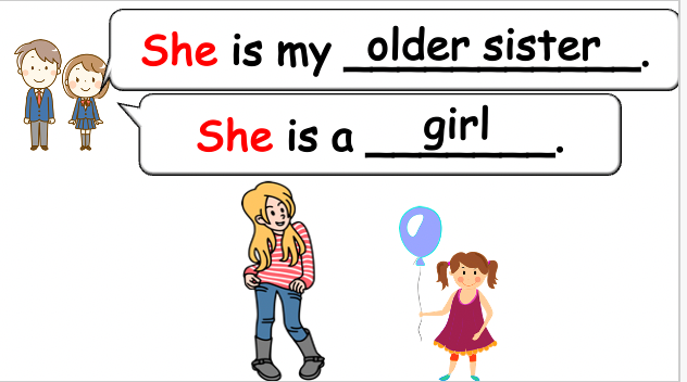 Grade 2-3 - ESL Lesson - My Family - PowerPoint Lesson