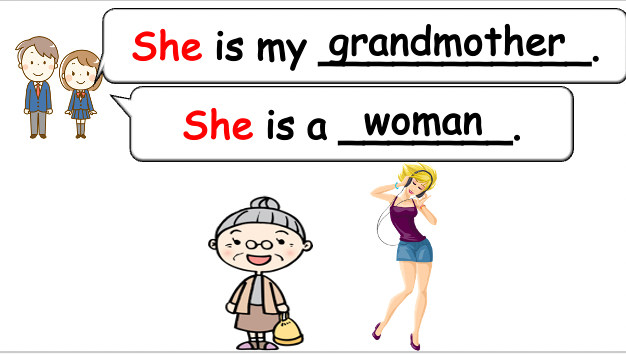 Grade 2-3 - ESL Lesson - My Family - PowerPoint Lesson