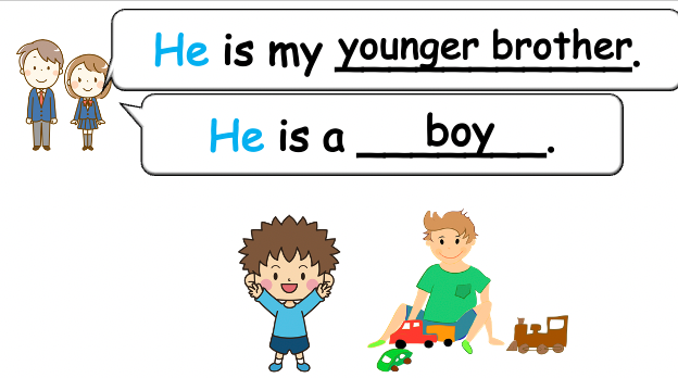 Grade 2-3 - ESL Lesson - My Family - PowerPoint Lesson