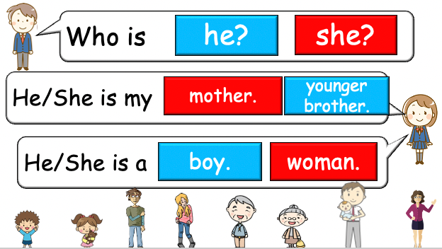 Grade 2-3 - ESL Lesson - My Family - PowerPoint Lesson
