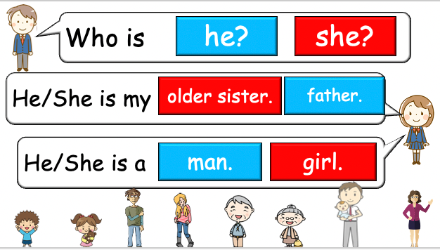 Grade 2-3 - ESL Lesson - My Family - PowerPoint Lesson
