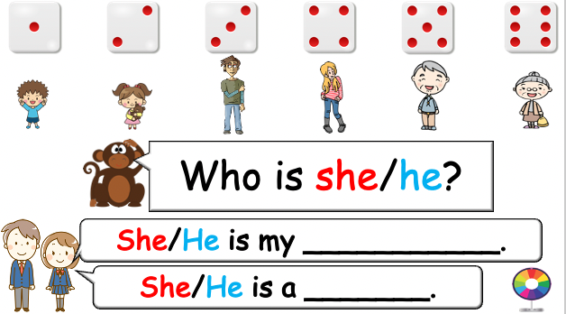 Grade 2-3 - ESL Lesson - My Family - PowerPoint Lesson