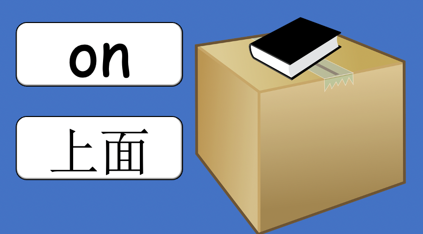Grade 2-3 - ESL Lesson - Prepositions and "put" - PowerPoint Lesson