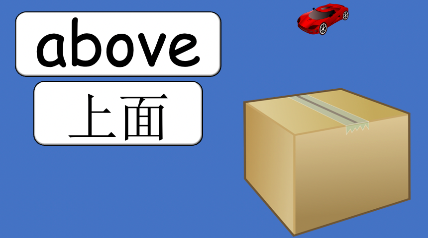 Grade 2-3 - ESL Lesson - Prepositions and "put" - PowerPoint Lesson