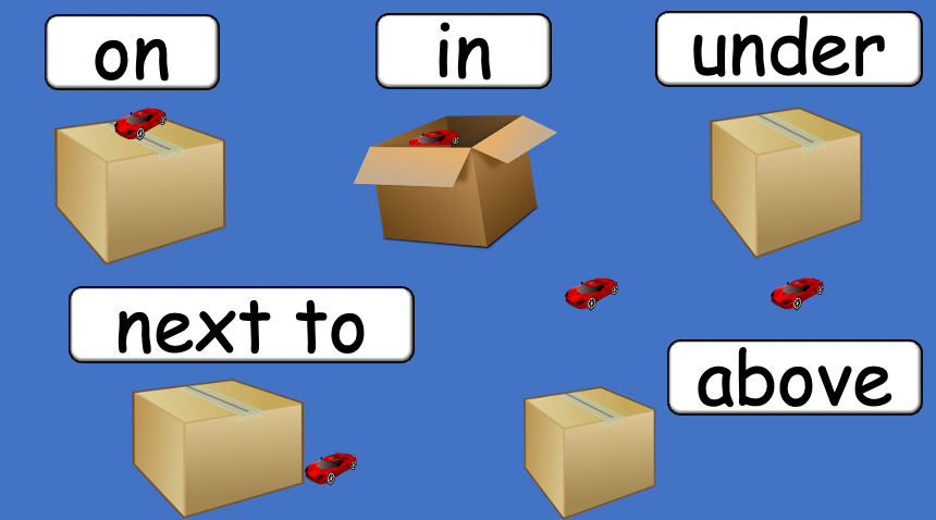 Grade 2-3 - ESL Lesson - Prepositions and "put" - PowerPoint Lesson