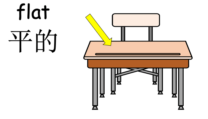 Grade 2-3 - ESL Lesson - Body Parts / Adjectives - PowerPoint Lesson
