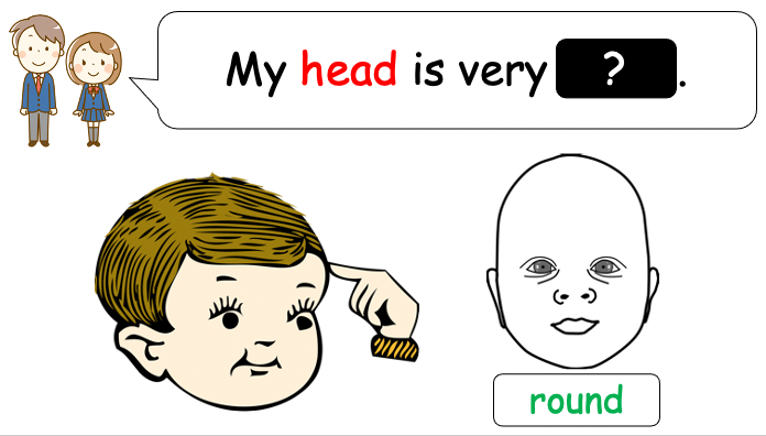 Grade 2-3 - ESL Lesson - Body Parts / Adjectives - PowerPoint Lesson