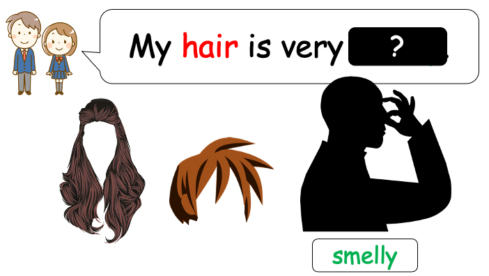 Grade 2-3 - ESL Lesson - Body Parts / Adjectives - PowerPoint Lesson