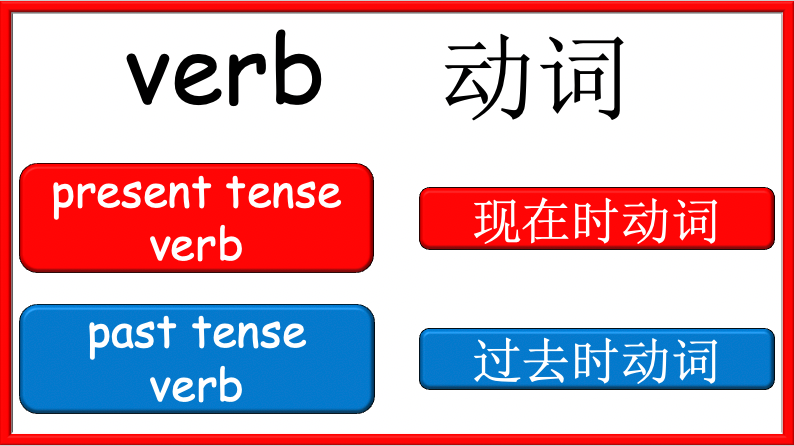 Grade 5-6 - ESL Lesson - What did you do this Chinese New Year - Part 1 - PowerPoint Lesson