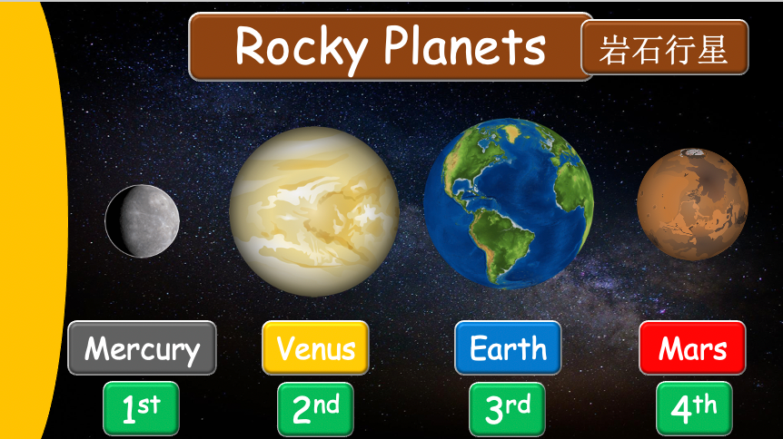 Grade 4 - ESL Lesson - Solar System - Part 1 - PowerPoint Lesson