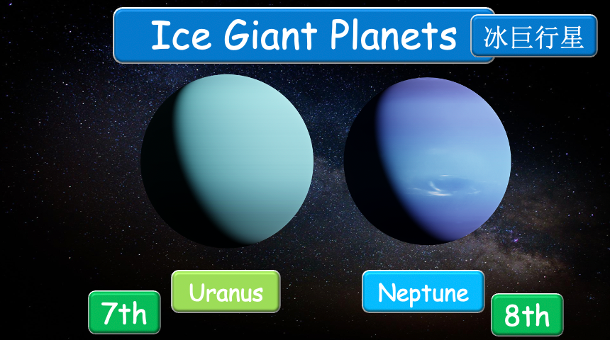 Grade 4 - ESL Lesson - Solar System - Part 1 - PowerPoint Lesson