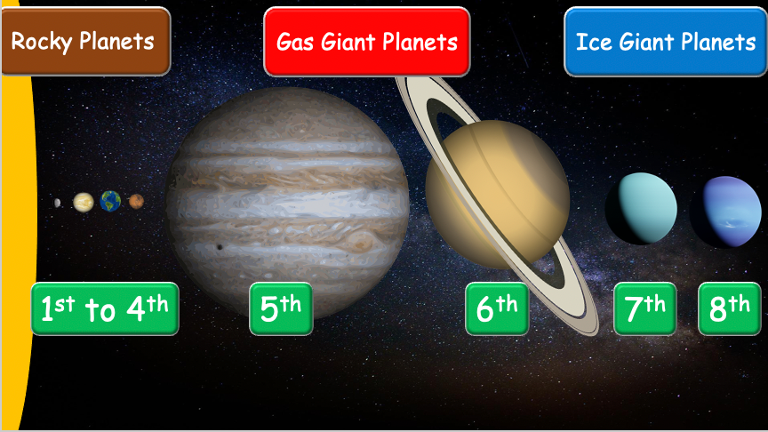 Grade 4 - ESL Lesson - Solar System - Part 1 - PowerPoint Lesson