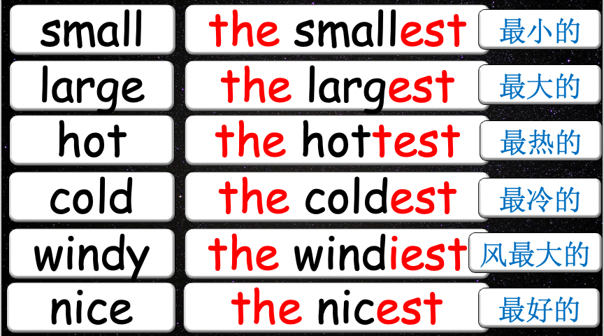 Grade 4 - ESL Lesson - Solar System - Part 2 - PowerPoint Lesson