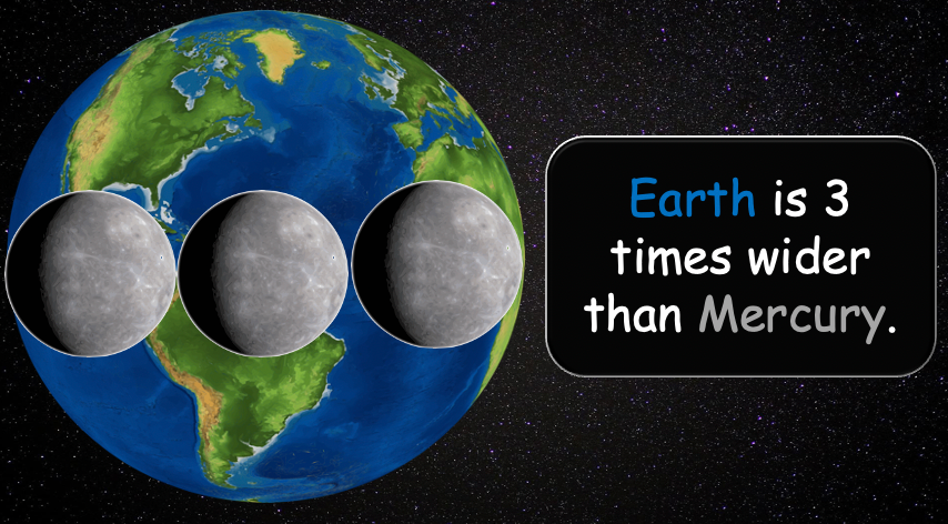 Grade 4 - ESL Lesson - Solar System - Part 2 - PowerPoint Lesson
