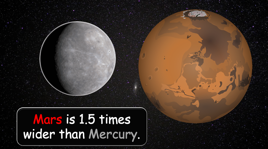 Grade 4 - ESL Lesson - Solar System - Part 2 - PowerPoint Lesson