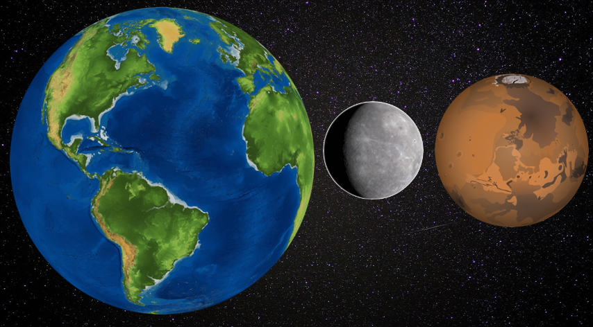Grade 4 - ESL Lesson - Solar System - Part 2 - PowerPoint Lesson